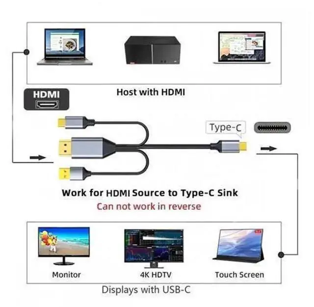 Alt view image 4 of 7 - 2.0m Reversed HDMI to USB-C Male Cable, 4K HDMI Source Input to Type-C Output Cord, Bidirectional Signal Conversion Wire for Touch Screen Displays, Laptops, Monitors & HDTV, Stable 4K Video Audio Tran