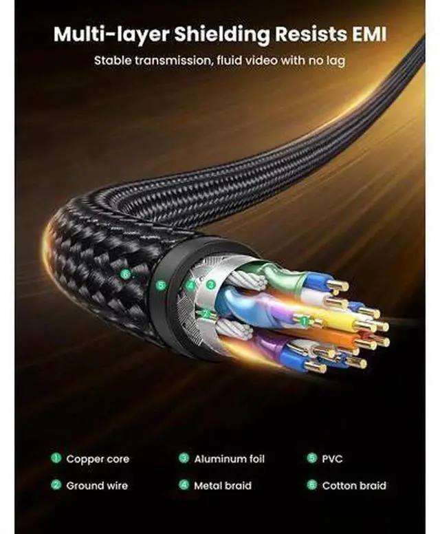 Alt view image 2 of 7 - UGREEN 8K DisplayPort 1.4 Cable 10ft Nylon Braided Male to Male DP Cord, 8K60Hz 4K144Hz 1080P165Hz HDR Gaming Cable Compatible with Dell ASUS BenQ LG MSI AOC Samsung HP Monitors NVIDIA AMD GPU PC HDTV