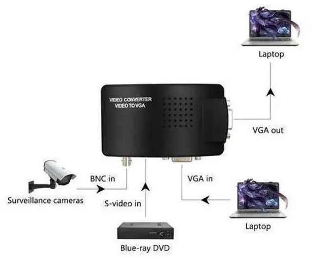 Alt view image 4 of 5 - S-Video & VGA Input to VGA Output HD Video Converter Adapter, Support 1080P Full HD Signal Conversion, Dual Input Interface Compatible with PC Laptop CCTV Camera to Monitor Projector Display, Plug-and