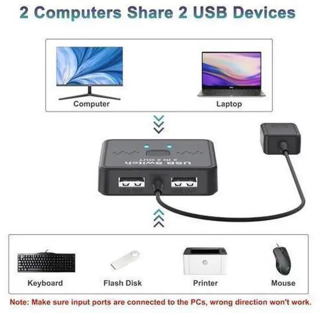 Alt view image 7 of 7 - 2 In 2 Out USB Switch Selector Box with Wired External Controller & 2 USB Cables, Share Keyboard Mouse Printer Scanner Webcam Between 2 Computers, Compatible with Apple MacBook Dell HP Lenovo A