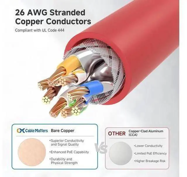 Alt view image 2 of 5 - Cable Matters 50 Feet Red Cat 6A Shielded Ethernet Cable, Snagless RJ45 Cat6A Network Cord Support 10Gbps High Speed, Compatible with Router Modem PC NAS Switch Gaming PC Server Home Office Wired Netw