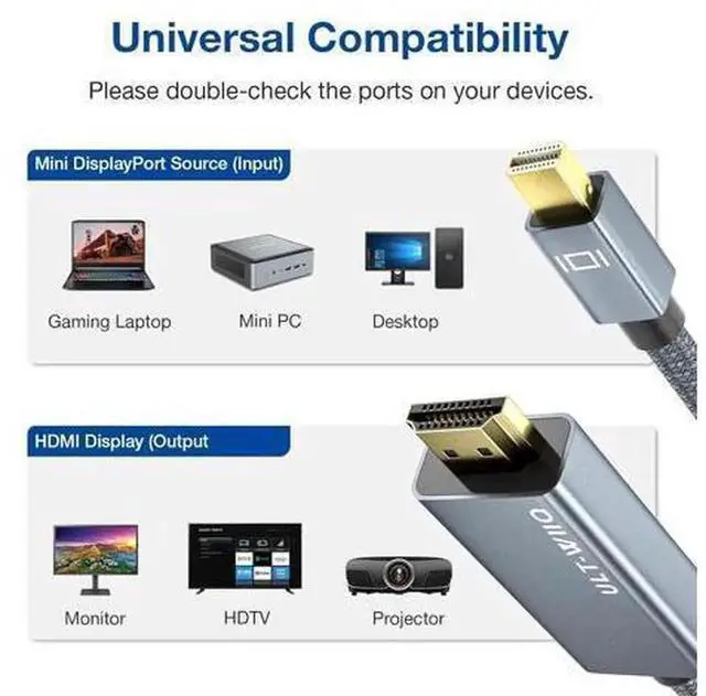 Alt view image 3 of 7 - 6.6FT Mini DisplayPort to HDMI 2.1 Cable, 8K@60Hz Mini DP to HDMI Cord Support 4K@120Hz 2K@240Hz HDR VRR FreeSync Dolby Vision Compatible with Thunderbolt 2, iMac, Surface Pro Dock, Monitor, Graphics