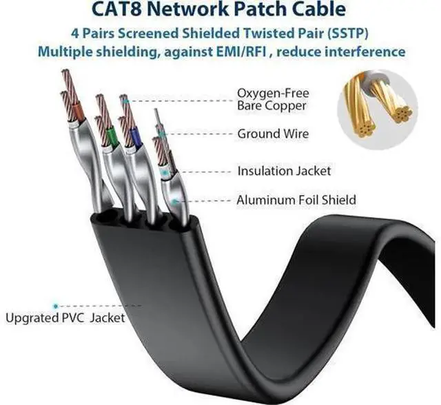 Alt view image 5 of 7 - 5 Pack 3FT Cat8 Flat Ethernet Cable Multi Color, RJ45 LAN Patch Cord 40Gbps 2000MHz High Speed Network Cable Compatible with Router Modem PC Gaming
