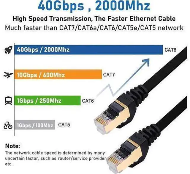 Alt view image 4 of 7 - 5 Pack 3FT Cat8 Flat Ethernet Cable Multi Color, RJ45 LAN Patch Cord 40Gbps 2000MHz High Speed Network Cable Compatible with Router Modem PC Gaming