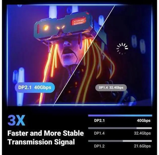 Alt view image 2 of 7 - UGREEN DisplayPort 2.1 Cable VESA Certified 40Gbps DSC 1.2a, Supports 16K@30Hz, 8K@240Hz, 4K@240Hz HDR HDCP, Braided DP Cord FreeSync G-Sync for GPU Monitor, 6.6FT