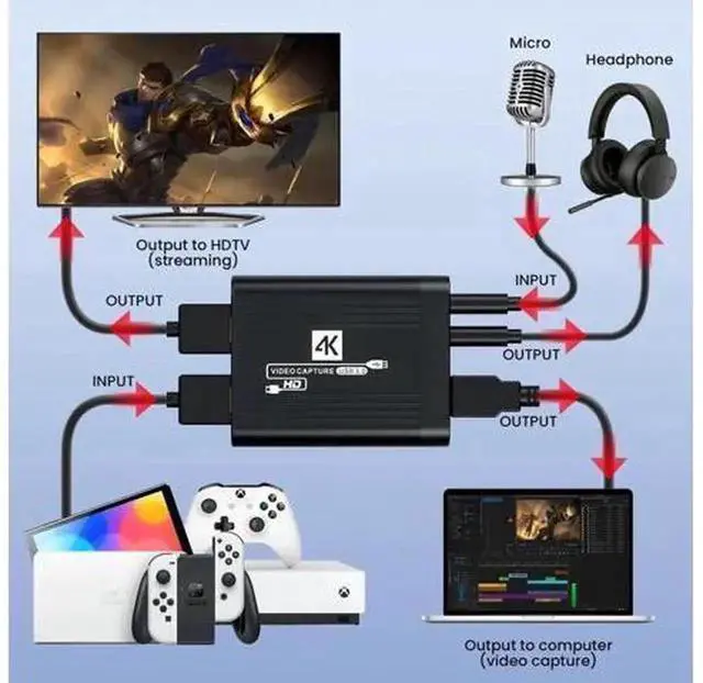 Alt view image 2 of 6 - 4K HDMI Capture Card, USB HDMI Video Capture Adapter for Game Live Streaming, Video Recording Compatible with Camera, Game Console, Set-Top Box, DVD, Computer