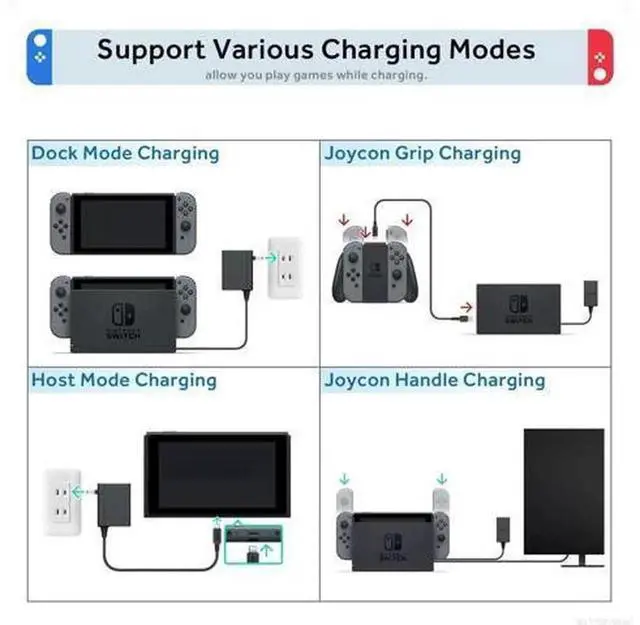 Alt view image 3 of 7 - 15V 2.6A AC Power Adapter Replacement Charger for Nintendo Switch, Switch Lite, Switch Dock & Pro Controller, Wall Charger with 5FT USB-C Cable, Supports TV Dock Mode
