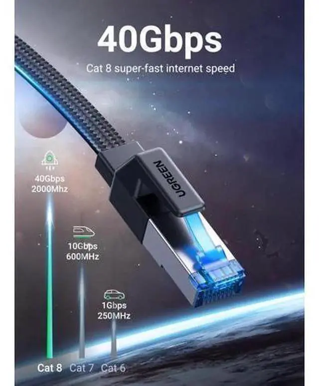 Alt view image 2 of 5 - UGREEN Cat 8 Ethernet Cable 25FT Flat Braided LAN Cord, 40Gbps 2000MHz Heavy-Duty RJ45 Shielded Network Cable for Gaming PC, PS5, Xbox, Modem & Router