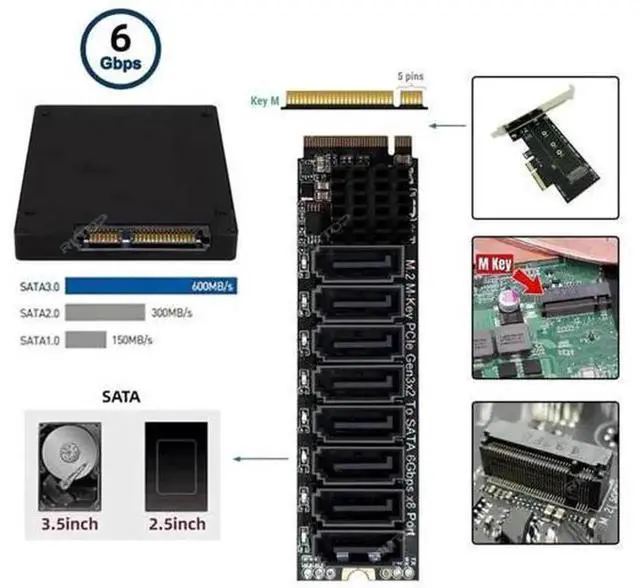 Alt view image 2 of 7 - 8 Port M.2 M Key to SATA 3.0 Expansion Card with ASM1166 Chip, 6Gbps NVMe M.2 to SATA Adapter for Desktop HDD SSD, LED Status Indicator & Full Installation Tools Included