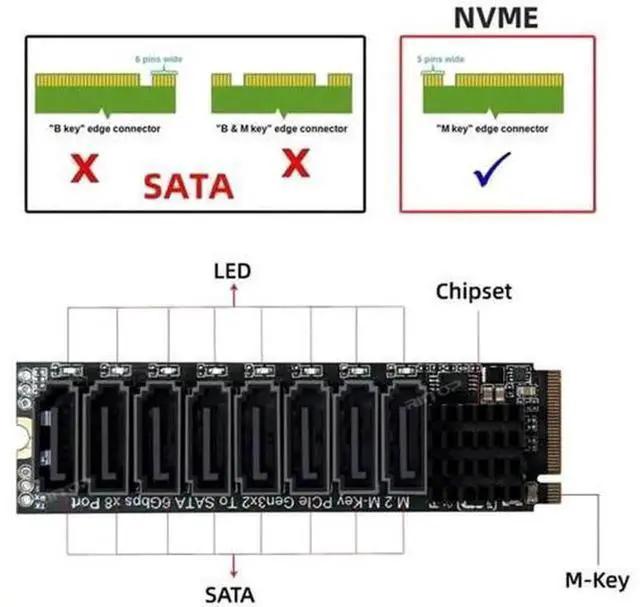 Alt view image 3 of 7 - 8 Port M.2 M Key to SATA 3.0 Expansion Card with ASM1166 Chip, 6Gbps NVMe M.2 to SATA Adapter for Desktop HDD SSD, LED Status Indicator & Full Installation Tools Included