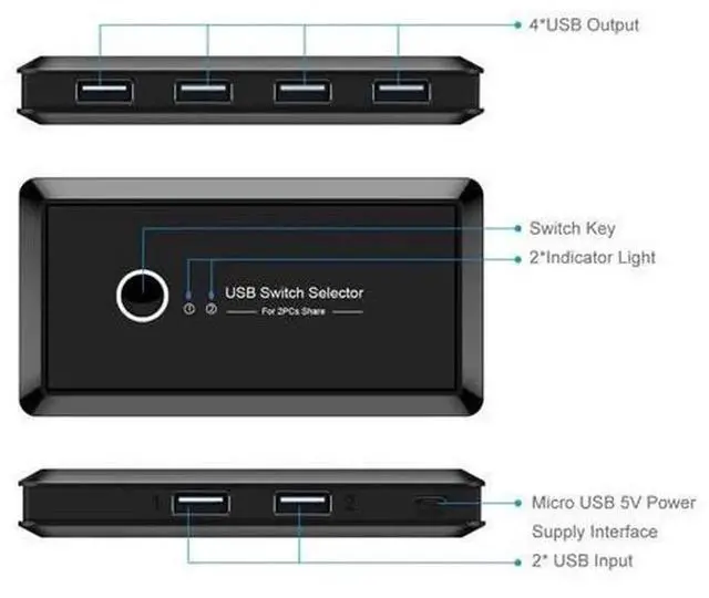 Alt view image 5 of 7 - 4 Port 4K USB KVM Switch, 4 In 1 Out HDMI KVM Switcher Support 4K 2K@60Hz, Share One Keyboard Mouse Monitor for 4 PCs Laptops, Compatible with Windows 10/8 Mac OS Plug and Play