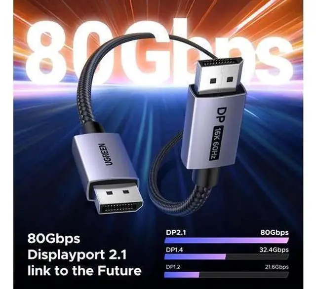 Alt view image 3 of 7 - UGREEN DP 2.1 Cable 10FT, 80Gbps Ultra High Speed DisplayPort 2.1 Cord Support 16K@60Hz, 8K@240Hz, 4K@480Hz, HDR, HDCP2.3, DSC 1.2a, FreeSync & G-Sync, Aluminum Braided DP Cable for RTX 5090/4090 GPU,