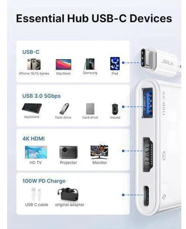 Alt view image 4 of 7 - USB C to HDMI Multiport Adapter 3-in-1 Digital AV Dongle 4K 60Hz Video Output, 100W PD Fast Charging, 5Gbps USB-A 3.0 Port, Type C Hub Compatible with iPhone 16/15 Series, Samsung S24/S23, iPad, MacBo