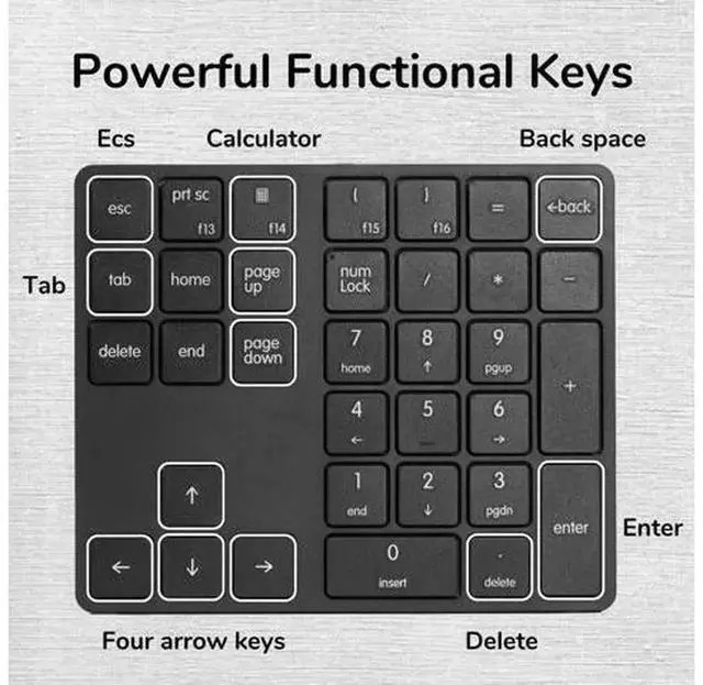 Alt view image 3 of 5 - Levieny 34 Keys Wired USB Numeric Keypad, Magicforce Portable 10 Key Number Pad with Full Accounting Layout, Plug and Play External Digital Keypad for Laptop, Notebook, Surface Pro, Desktop PC, Black