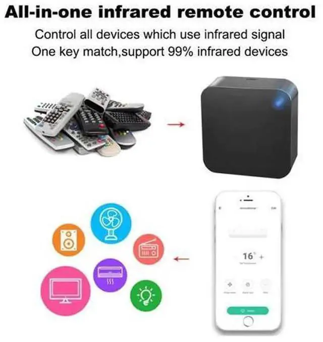 Alt view image 6 of 6 - 1 Pack Smart WiFi IR Remote Controller, Tuya Smart Life APP Compatible Wireless Infrared Universal Remote Hub, WiFi to IR Signal Transmitter for Smart Home Control of Air Conditioner, TV, Set Top Box