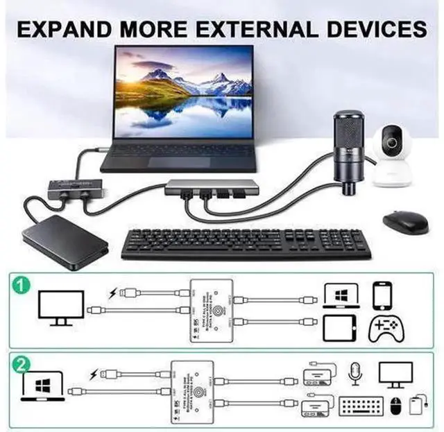 Alt view image 7 of 7 - USB-C KVM Switch for 2 Computers, USB Type-C Switcher Supports 8K@60Hz & 4K@120Hz Video, 10Gbps High-Speed Data Transfer, 100W PD Fast Charging, Compatible with Thunderbolt 3/4