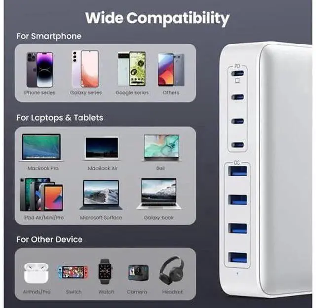 Alt view image 7 of 7 - 200W GaN III 8-Port USB-C Fast Charging Station Hub, Multi PD Charger Block with 65W Max Single Port, Universal Power Adapter for MacBook Pro/Air, Dell Laptops, Steam Deck, iPhone 16/15/14, Sam