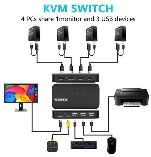 Alt view image 7 of 7 - 4 Port HDMI KVM Switch with 3 USB 2.0 Ports, 4K 30Hz HDMI USB KVM Switcher for 4 PCs Sharing One Monitor Keyboard Mouse, Comes with 4 HDMI KVM Cables & Desktop Switch Controller