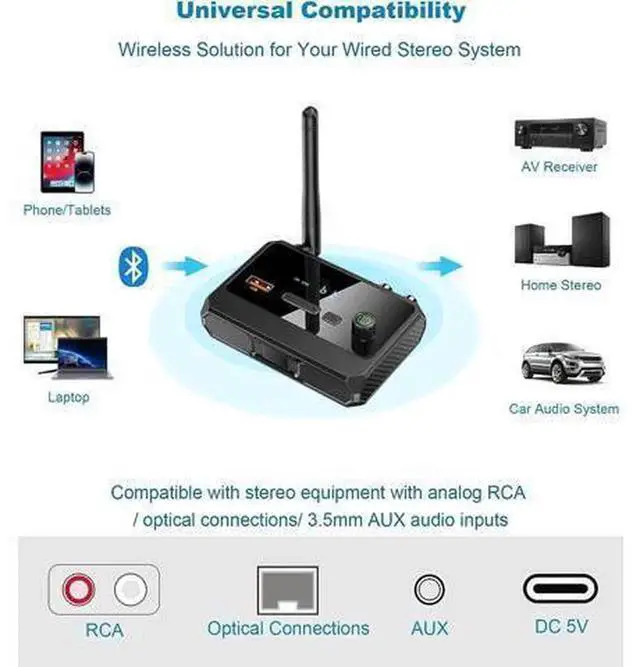 Alt view image 7 of 7 - Bluetooth 5.3 Audio Receiver, Low Latency HD Wireless Music Adapter for Wired Speakers & Home Stereo System, Digital Audio Converter Support Optical, RCA, AUX 3.5mm Jack, Lossless Sound for Home Audio