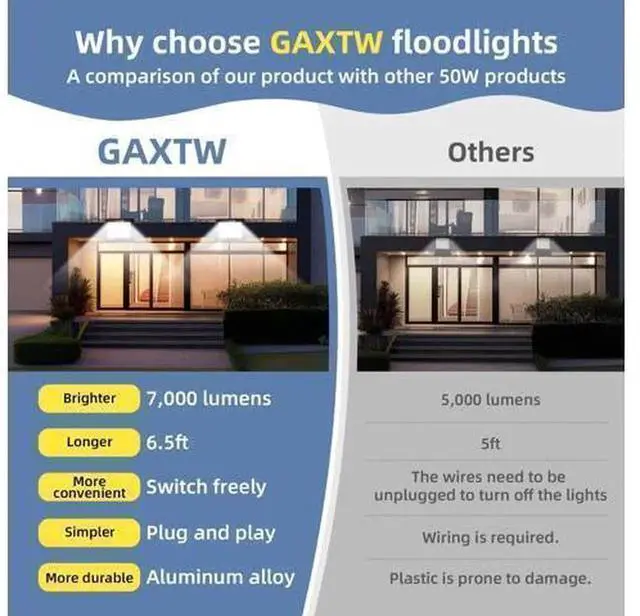 Alt view image 3 of 7 - 2 Pack 50W LED Outdoor Flood Lights, 7000LM Super Bright Work Lights, IP66 Waterproof, 6500K Daylight White, with On/Off Switch & 6.5FT Plug, for Yard, Garage, Garden, Stadium