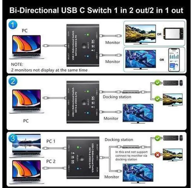 Alt view image 4 of 7 - 2 in 1 Out / 1 in 2 Out USB-C Bi-directional Switch, Type-C Switcher Box for 2 USB-C Computers, Supports 8K@60Hz, 4K@120Hz Video & 10Gbps Data Transfer, Not a Splitter