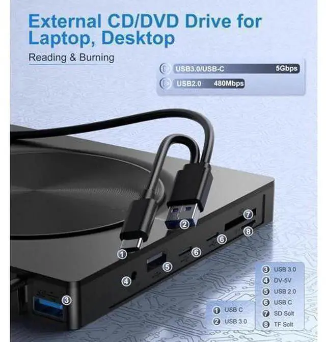 Alt view image 5 of 7 - 7-in-1 External CD DVD Drive, USB 3.0 Portable DVD Reader Writer Burner, Multifunctional External Optical Disk Drive Compatible with Laptops, Desktops, Windows 11/10/8/7, Linux and MacOS