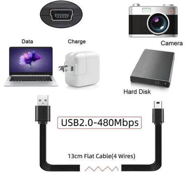 Alt view image 3 of 7 - USB 2.0 Type-A Male to Mini Micro USB Type-C Male Flat Slim FPC Cable, 13cm Flexible Ribbon Charging Data Cord for FPV Drone, Hard Disk, Mobile Phone, 3Pcs/Set
