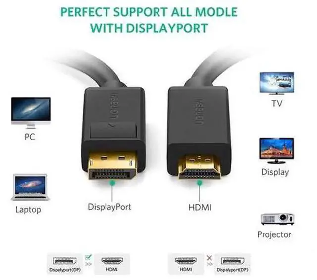 Alt view image 6 of 7 - UGREEN 4K DisplayPort to HDMI Cable, Uni-Directional UHD DP to HDMI Video Cord, DP Male to HDMI Male Connector for Computer, HDTV, Monitor, Projector, Laptop, 6FT Length