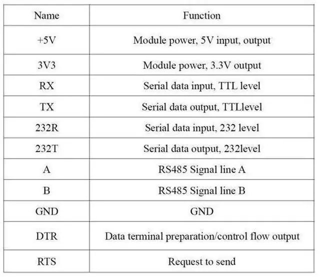 Alt view image 2 of 7 - USB-UART 6-in-1 USB to Serial Converter, CP2102 Multifunctional Adapter Module, USB to TTL/RS485/RS232, Bidirectional Signal Conversion, Compatible with Windows Linux Arduino