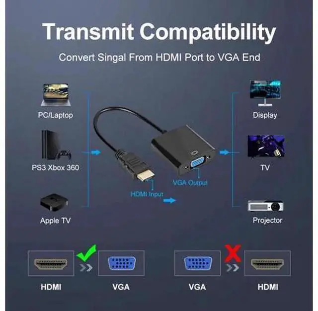 Alt view image 2 of 5 - Mini to VGA Adapter Cable, 1080P Mini to VGA Video Extensor Converter with Audio, Compatible with TV Box, PS4 and Other Devices