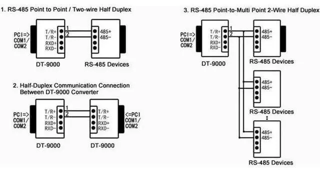Alt view image 2 of 7 - DTECH RS232 to RS485 Serial Communication Converter Adapter with 4-Position Terminal Block, Industrial Grade Long Distance Data Transmission Module, Built-in 600W Anti-Surge Protection for Automation