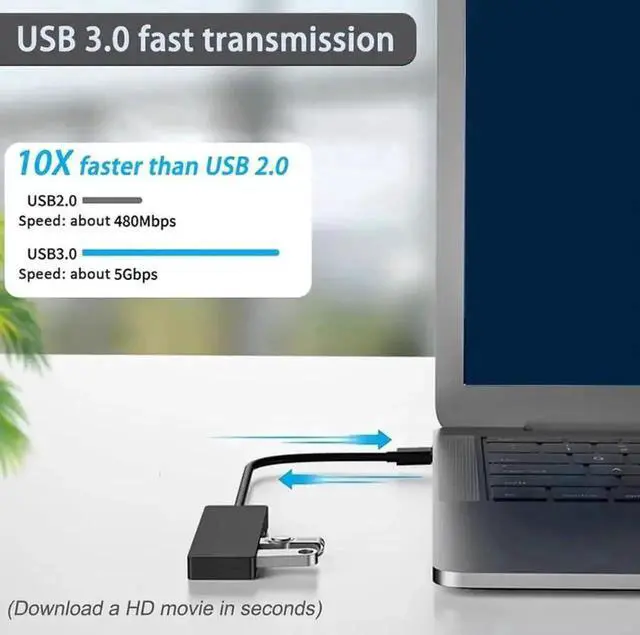 Alt view image 2 of 7 - 4 Port USB 3.0 Hub, Multiport USB Splitter Extender Adapter, High Speed USB Expander for Laptop, Xbox, USB Flash Drive, Mobile HDD, Printer, Camera, Keyboard, Mouse