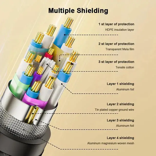 Alt view image 4 of 4 - Mini HDMI to Micro HDMI Cable, HDMI 2.1 8K@60Hz Braided Cord with Aluminum Shell, Compatible with Camera, Camcorder, Action Cam and Tablet
