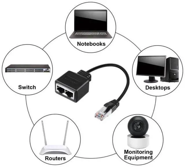 Alt view image 6 of 6 - RJ45 Ethernet Splitter 1 Male to 3 Female, 1000Mbps Passive LAN Network Adapter, Compatible with Cat7 Cat8 Ethernet Cable