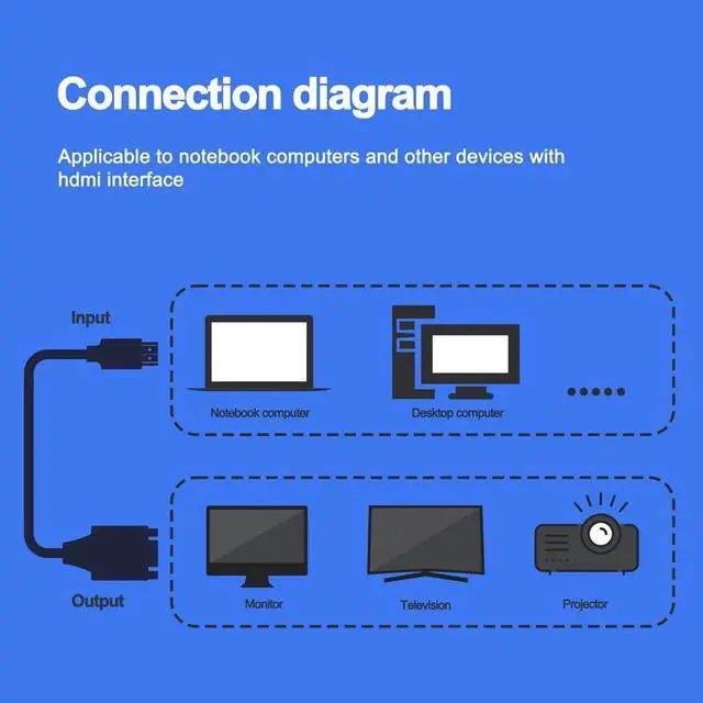 Alt view image 2 of 4 - 1.8m (6FT) HDMI to VGA Cable, 1080P High-Speed Cord with Gold-Plated Connectors, Plug-and-Play for Laptop, PC, DVD, HDTV, Monitor and Projector