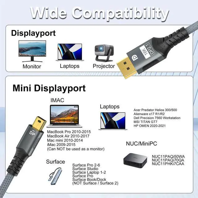 Alt view image 4 of 4 - Mini DisplayPort to DisplayPort 2.1 Cable, Supports 16K@60Hz, 8K@120Hz, 4K@240Hz, Compatible with Laptop, Graphics Card, Monitor