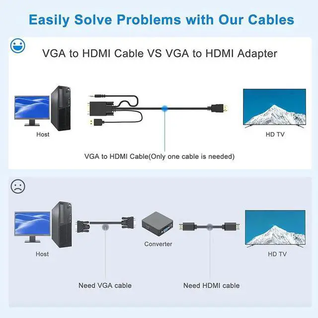 Alt view image 3 of 4 - VGA to HDMI Adapter Cable 1m with Audio, 1080P, USB Powered & 3.5mm Audio Jack, Connect PC, Laptop to Monitor, TV & Projector