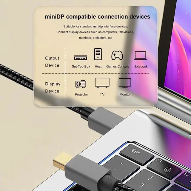 Alt view image 4 of 7 - Mini DisplayPort to Mini DisplayPort Cable, Supports 16K@60Hz, 8K@120Hz, 4K@240Hz & HDR, Compatible with MacBook, Laptop, Monitor & Projector