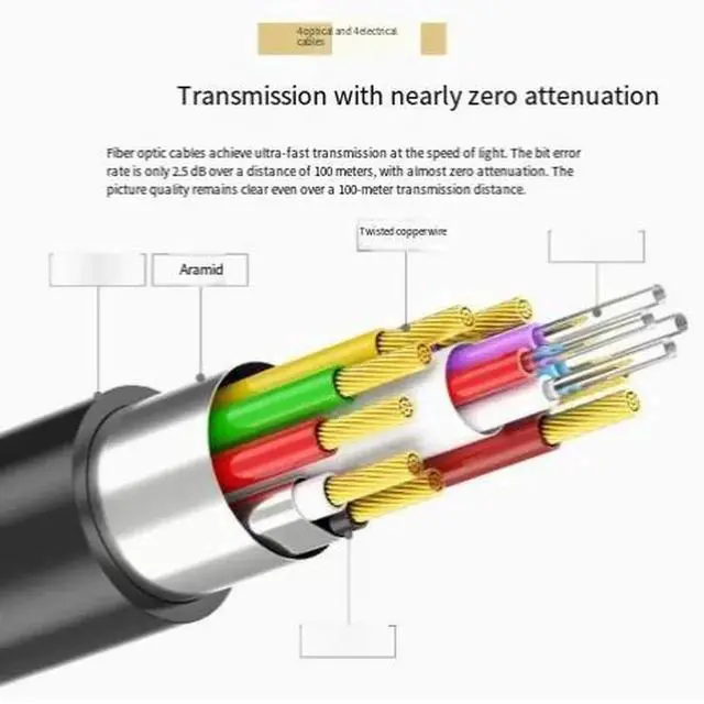 Alt view image 2 of 4 - 1M Fiber Optic HDMI 2.0 Cable, 4K@60Hz High Speed HDMI Cord for TV Box, Projector, PS4 & Large Screen TV, Ideal for Conduit Installation