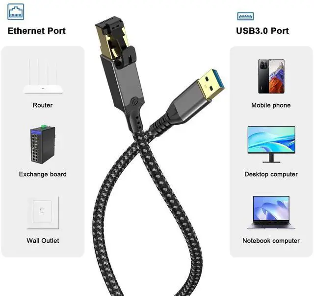 Alt view image 6 of 6 - 1m USB 3.0 to Gigabit Ethernet Adapter, 1000Mbps Nylon Braided Network Dongle with Aluminum Alloy Housing, Compatible with Laptop, PC, Tablet and Smartphone