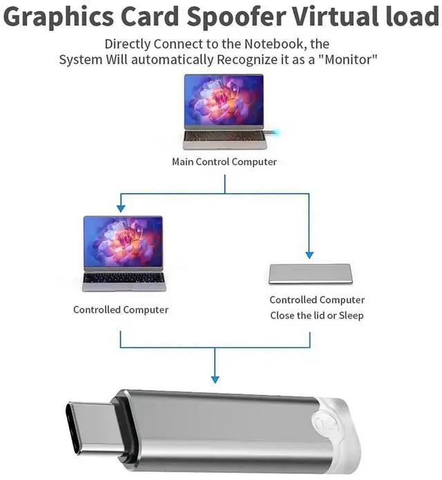 Alt view image 6 of 6 - USB Type-C Virtual Display Adapter 4K@60Hz, EDID Emulator Headless Ghost Display Dongle, Plug & Play Virtual Monitor for Remote Desktop, GPU Mining, Game Hosting and Server Management