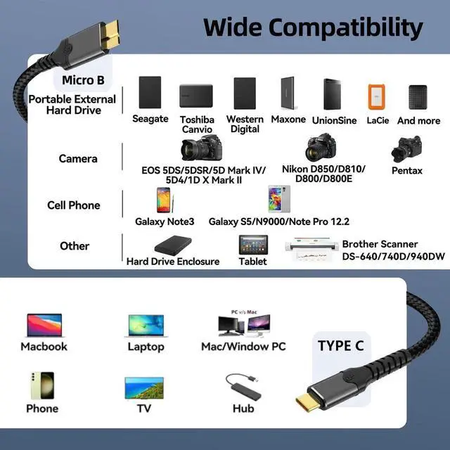 Alt view image 2 of 7 - 1M (3.3FT) USB-C to USB 3.0 Micro-B Cable, 10Gbps High Speed Data Cord, Compatible with 4TB Portable Hard Drives, for External HDD, SSD, Digital Cameras and Tablets