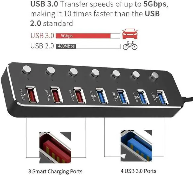 Alt view image 6 of 7 - Aluminum Alloy 7 Port USB 3.0 Hub, 4 USB 3.0 Data Ports + 3 USB DC 5V 2.4A Fast Charging Ports, Individual Power Switches & LED Indicators, 60cm Cable, Equipped with 12V 2A Power Adapter