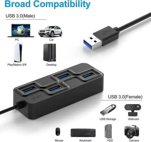 Alt view image 3 of 7 - 4-Port USB 3.0 Hub, Ultra-Slim USB Data Hub, High Speed USB Port Expander, Portable USB Splitter Compatible with MacBook, Mac Pro, Mac Mini, iMac, Surface Pro, XPS, PC, Flash Drive, Mobile Hard Drive