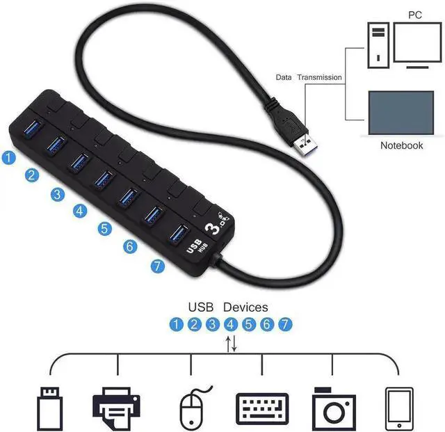 Alt view image 6 of 7 - 7-Port Powered USB 3.0 Hub, High Speed 5Gbps USB Data Hub Splitter with 60cm Cable & 5V Power Adapter, Individual On/Off Switches, Plug and Play USB Port Expander for Laptop, Desktop PC, Flash Drive,
