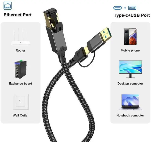 Alt view image 2 of 6 - 2-in-1 USB 3.0 & Type-C to Gigabit Ethernet Adapter, 1000Mbps Network Speed, 1M Braided Cable with Aluminum Alloy Shell, USB-C/USB A to RJ45 LAN Converter for Laptop, PC, Tablet and Smartphone
