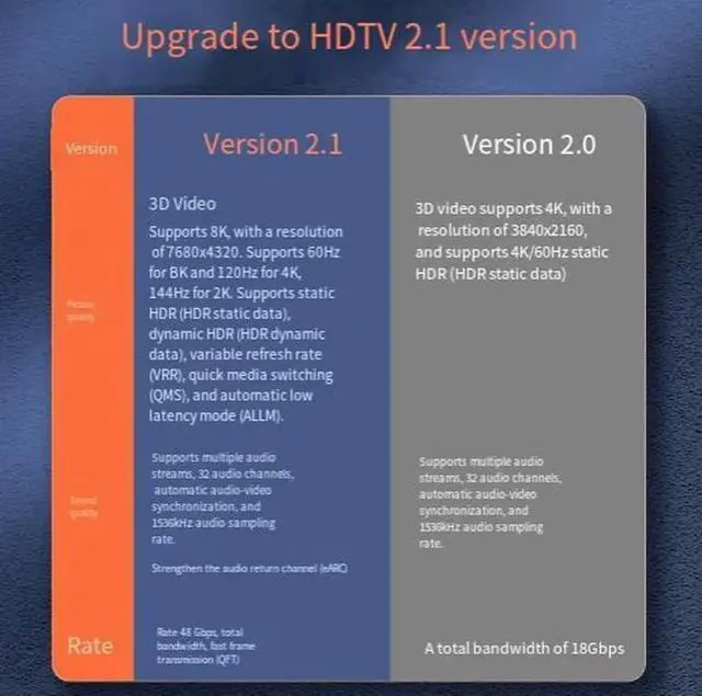 Alt view image 3 of 4 - DisplayPort to HDMI 2.1 Adapter, 8K@60Hz 4K@120Hz Video Converter, Gold-Plated Connector Aluminum Housing DP Male to HDMI Female Adapter for Laptop PC Graphics Card Connect TV Monitor Projector