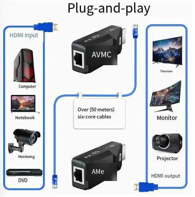 Alt view image 2 of 4 - HDMI Extender Over Cat5e/Cat6 Ethernet Cable Up to 50M(164FT), 1080P@60Hz POC Power Supply HDMI Transmitter Receiver Kit, EDID Learning Function, for HDTV, Monitor, Projector Video Transmission