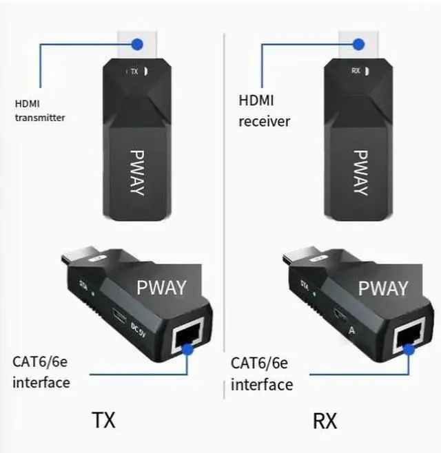 Alt view image 3 of 4 - HDMI Extender Over Cat5e/Cat6 Ethernet Cable Up to 50M(164FT), 1080P@60Hz POC Power Supply HDMI Transmitter Receiver Kit, EDID Learning Function, for HDTV, Monitor, Projector Video Transmission