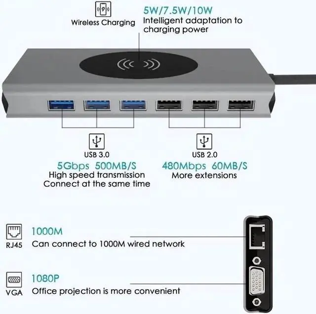 Alt view image 3 of 7 - 15-in-1 USB C Docking Station, Dual Display Type C Multiport Hub Dongle with HDMI VGA, USB Ports, SD/TF Card Reader, 3.5mm Audio and PD Charging, Compatible with MacBook, Mac and Windows Type-C Laptop